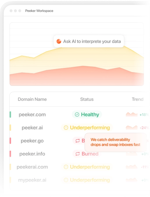 Dashboard showing self-healing inbox performance and domain health